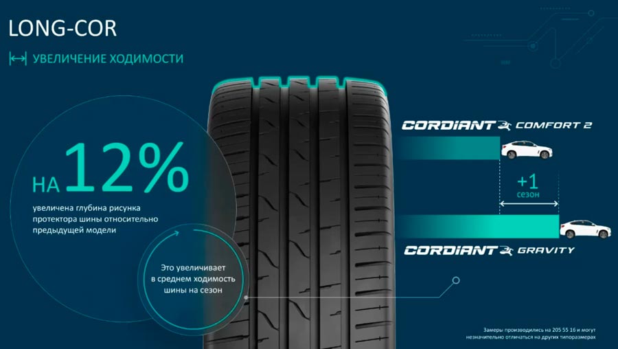 ����� Cordiant Gravity: ������, ������������� � ���������� DRY-COR / WET-COR 