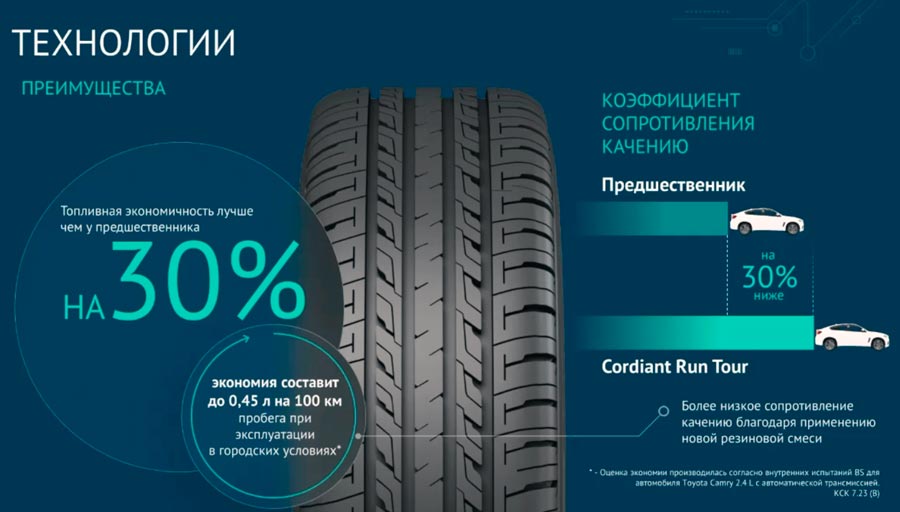 Cordiant Run Tour: ��� �������� ������������� ������� ������ �� ������ ������� 