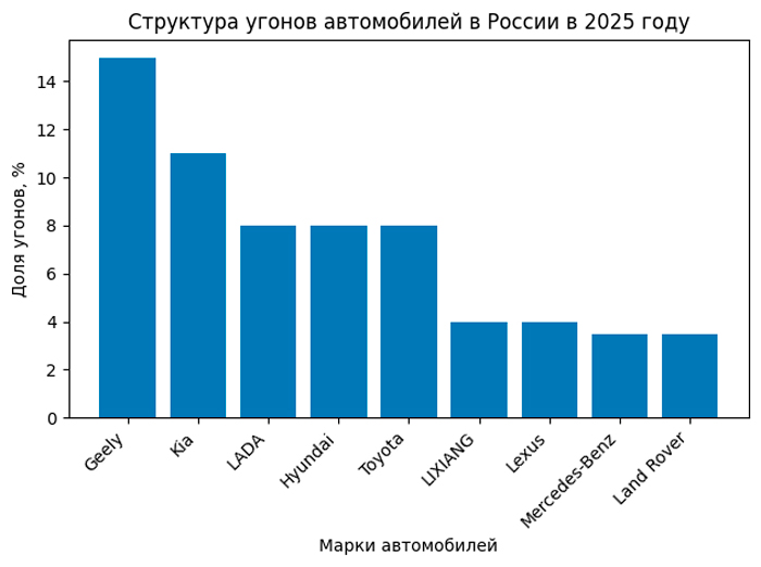 ���: � 2025 ���� ����������� ����� ���� ������� ��������� � ��������� ���������� ������ �����������