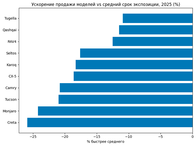 �� ����� ����������� ����� �� 2&ndash;3 ��� ₽ ���������� ������� ��������� �������