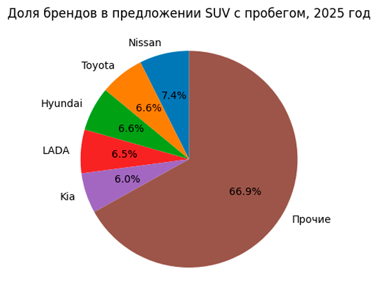 �����, ����������� � ���� �� ���������� � ������������ � �������� � 2025 ����