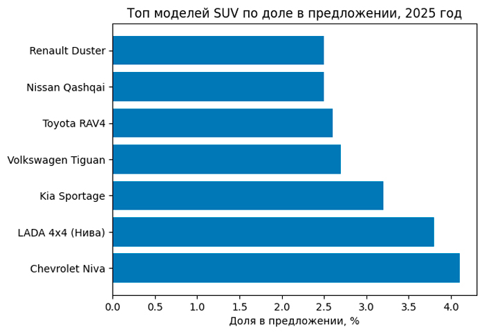 �����, ����������� � ���� �� ���������� � ������������ � �������� � 2025 ����
