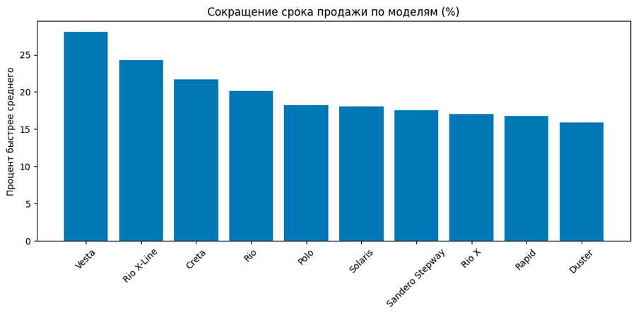 ��������� �����: ����� ���������� � �������� 1&ndash;2 ��� ������ ��������� ������� �����