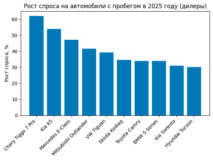 ����� ���� ������������ ���� ������ �� ���������� � �������� �� ������� � �������� ������� ��� � 2025 ����