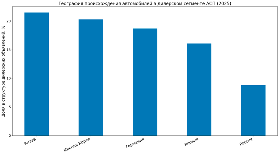 ����� ���� ������������ ���� ������ �� ���������� � �������� �� ������� � �������� ������� ��� � 2025 ����