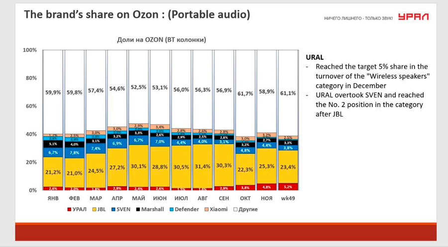 ���������� ����� &laquo;����&raquo; ����� �� ������ ����� ����� ����������� �������� � ��������� ����� ������� ���������