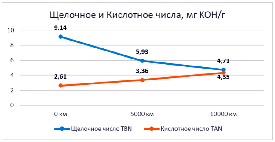   Lopal 1 Advanced Fully Synthetic Series SP 0W-30 –  