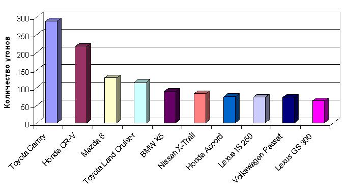 -10       1  .    2010 .