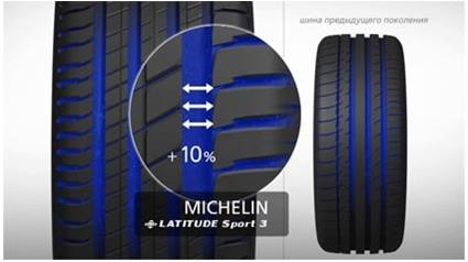 MICHELIN Latitude Sport 3 -    , 