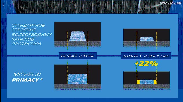 MICHELIN Primacy 4 –  , 