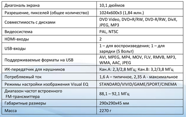     Alpine PKG-RSE3HDMI