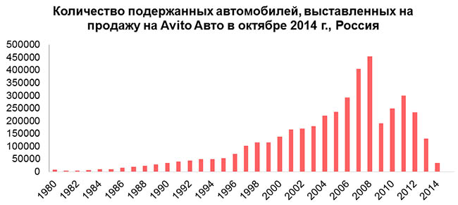   ,     Avito    2014 ., 