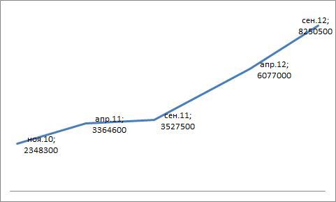   AVITO      2010    2012 .