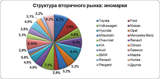 AVITO :      /   I  2013   Toyota.