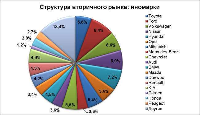 Рынок volkswagen