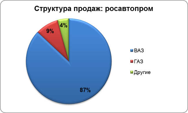AVITO : 87%  ,      2013 ,     .