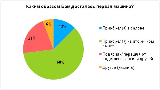 «Avito »:  LADA- –       