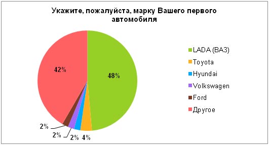 «Avito »:  LADA- –       