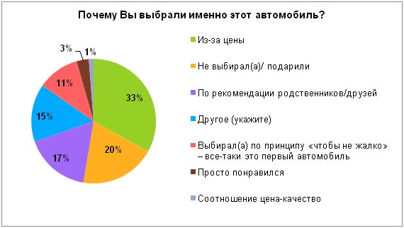 «Avito »:  LADA- –       