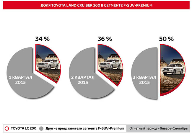   Toyota Motor 2015