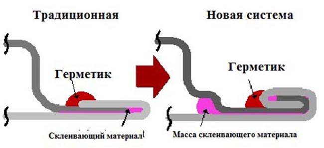 Технология контроля тепловой деформации