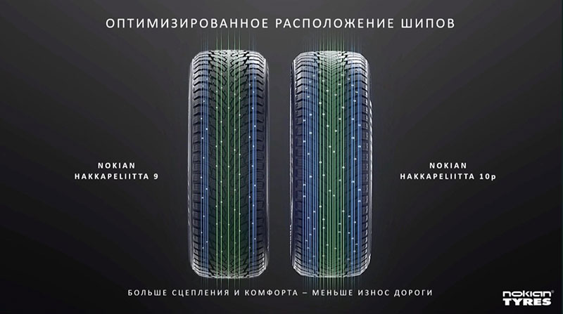 Обзор Nokian Hakkapeliitta 10p – зимняя шипованная шина нового поколения