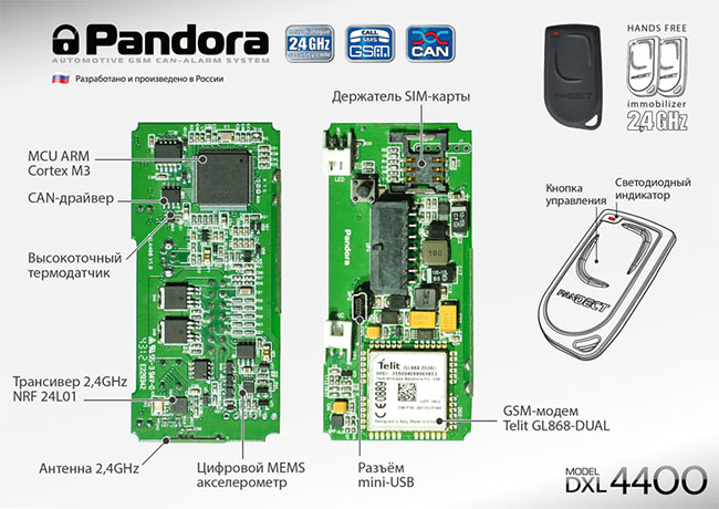     GSM-CAN  - Pandora DXL 4400.