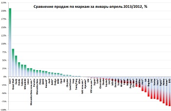     -              - 2013/2012 .