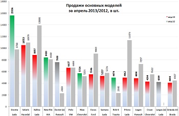     -                2013/2012 .