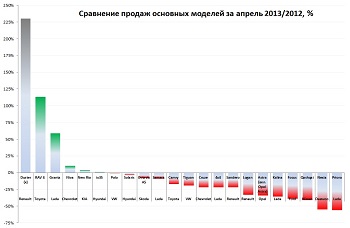     -                 2013/2012 .