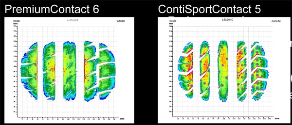          Continental PremiumContact 6     Continental SportContact 5.                  .