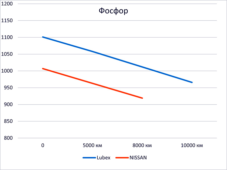      Lubex Primus MV 5W-40   Nissan Qashqai.       NISSAN KE90090032 / KE90090042.