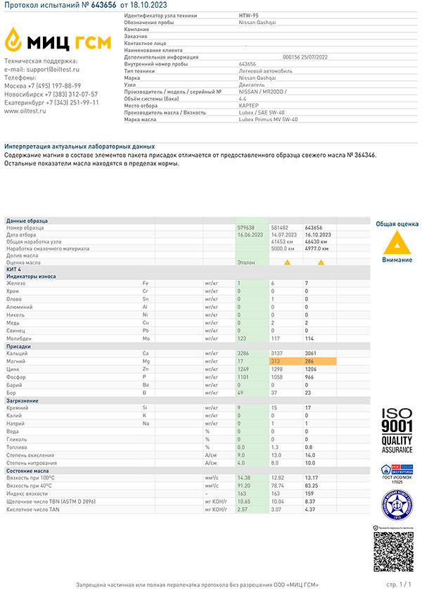      Lubex Primus MV 5W-40   Nissan Qashqai.       NISSAN KE90090032 / KE90090042.