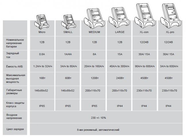       INELCO Keepower