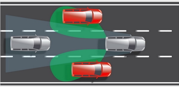 Схема работы парковочного радара «сПАРК-биЗОН» при поиске препятствия в мертвой зоне автомобиля