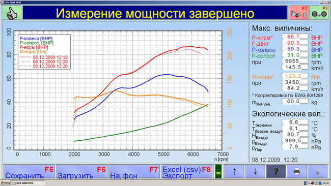 Внешний тюнинг  на Chevrolet                                Lanos                1 поколение 
 седан
 1.5i MT (86 л. с.)