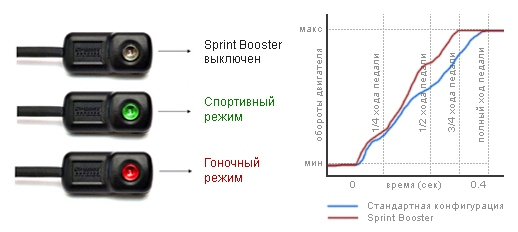 Sprint Booster        